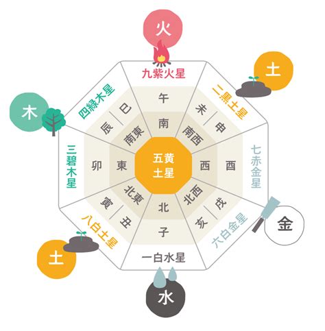 風水 南東|風水的「方角と色」の使い方を知ると、NG な家が即。